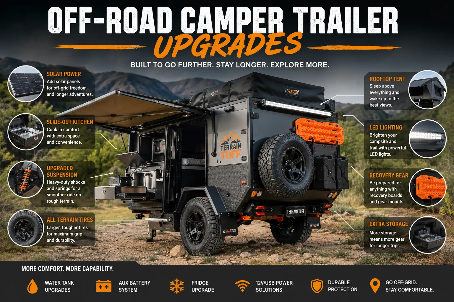 2027 Off-Road Camper Trailer Upgrades: Rugged Overlanding Guide